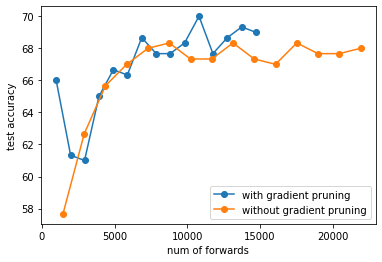 ../../_images/examples_gradient_pruning_probabilistic_gradient_pruning_35_0.png