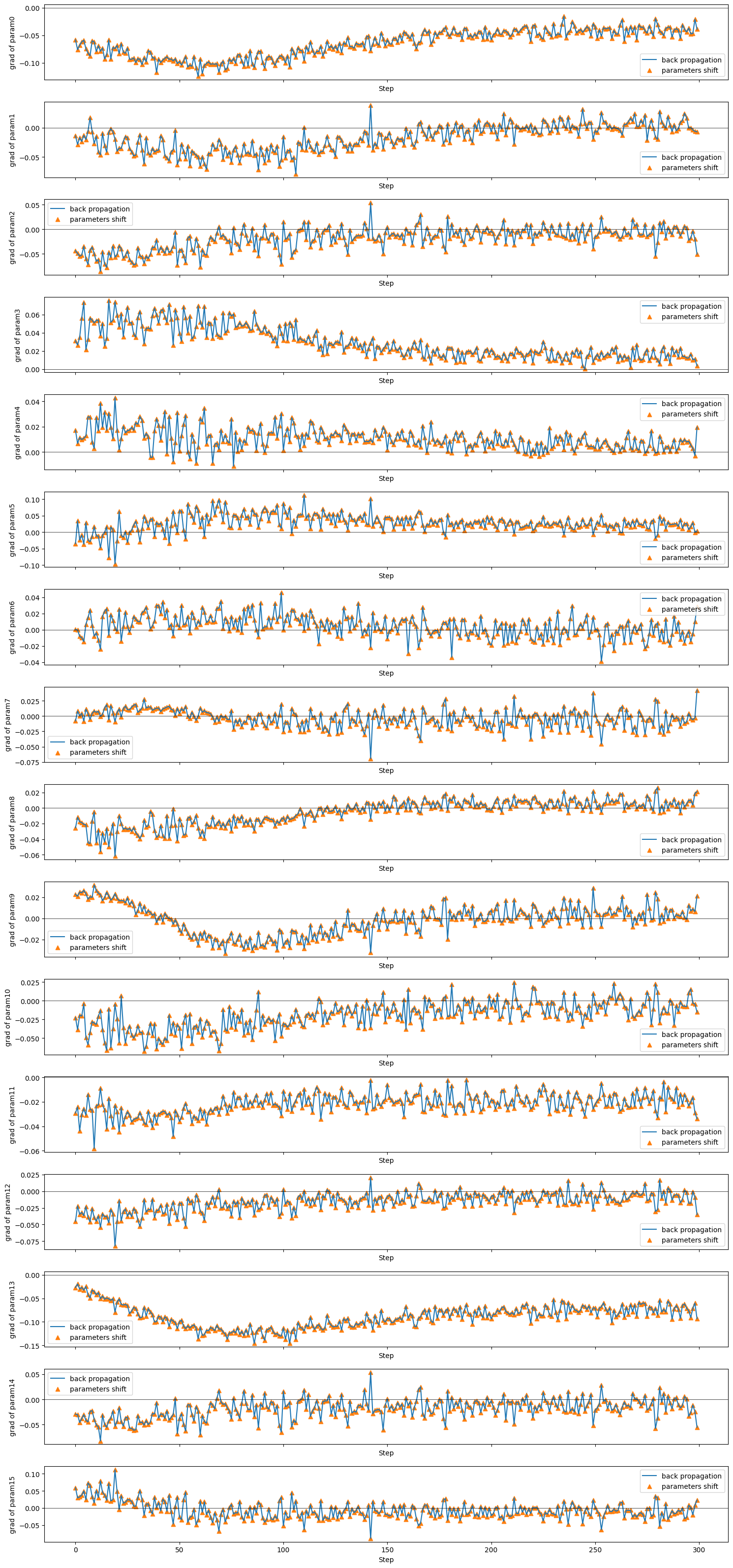 ../../_images/examples_param_shift_onchip_training_param_shift_onchip_training_29_0.png
