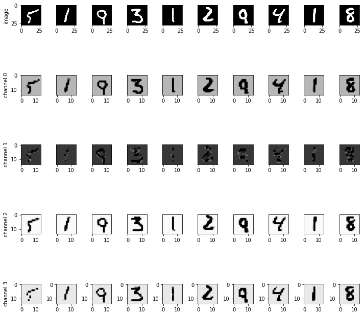 ../../_images/examples_quanvolution_quanvolution_34_1.png